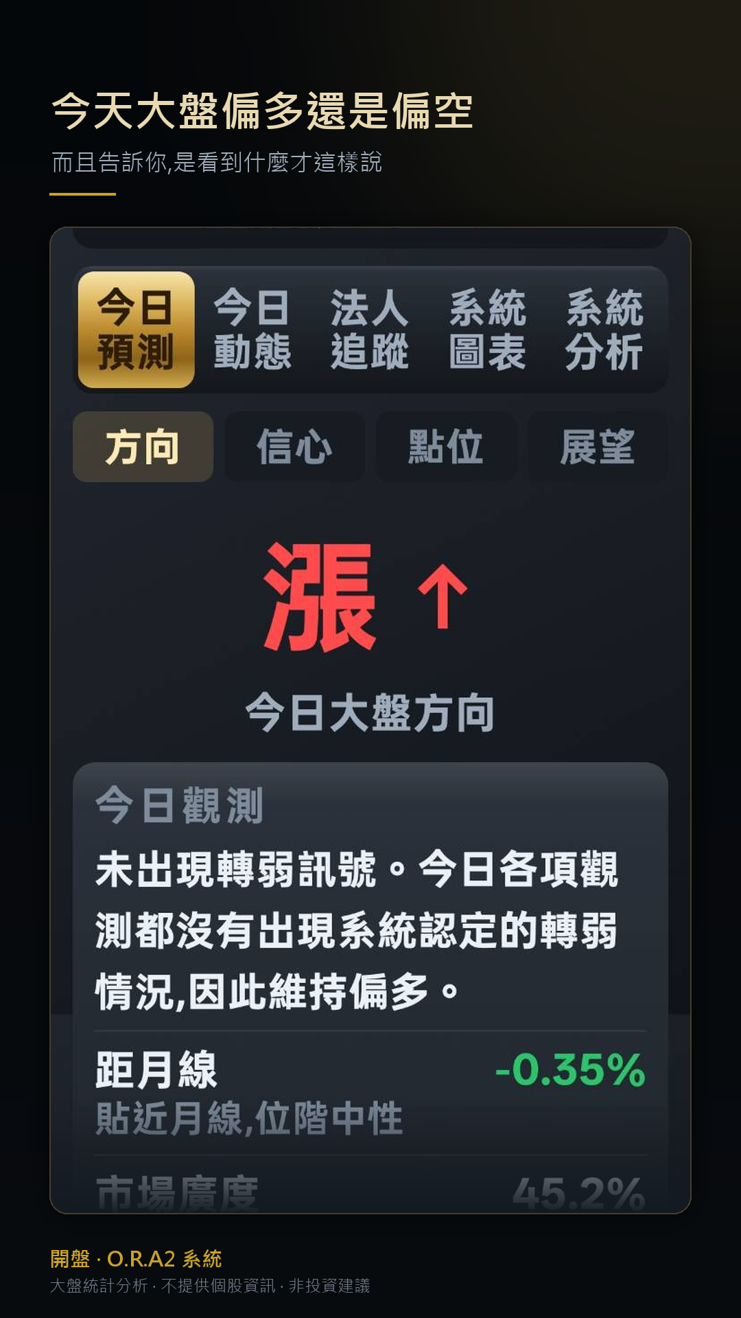 今日預測 · 方向