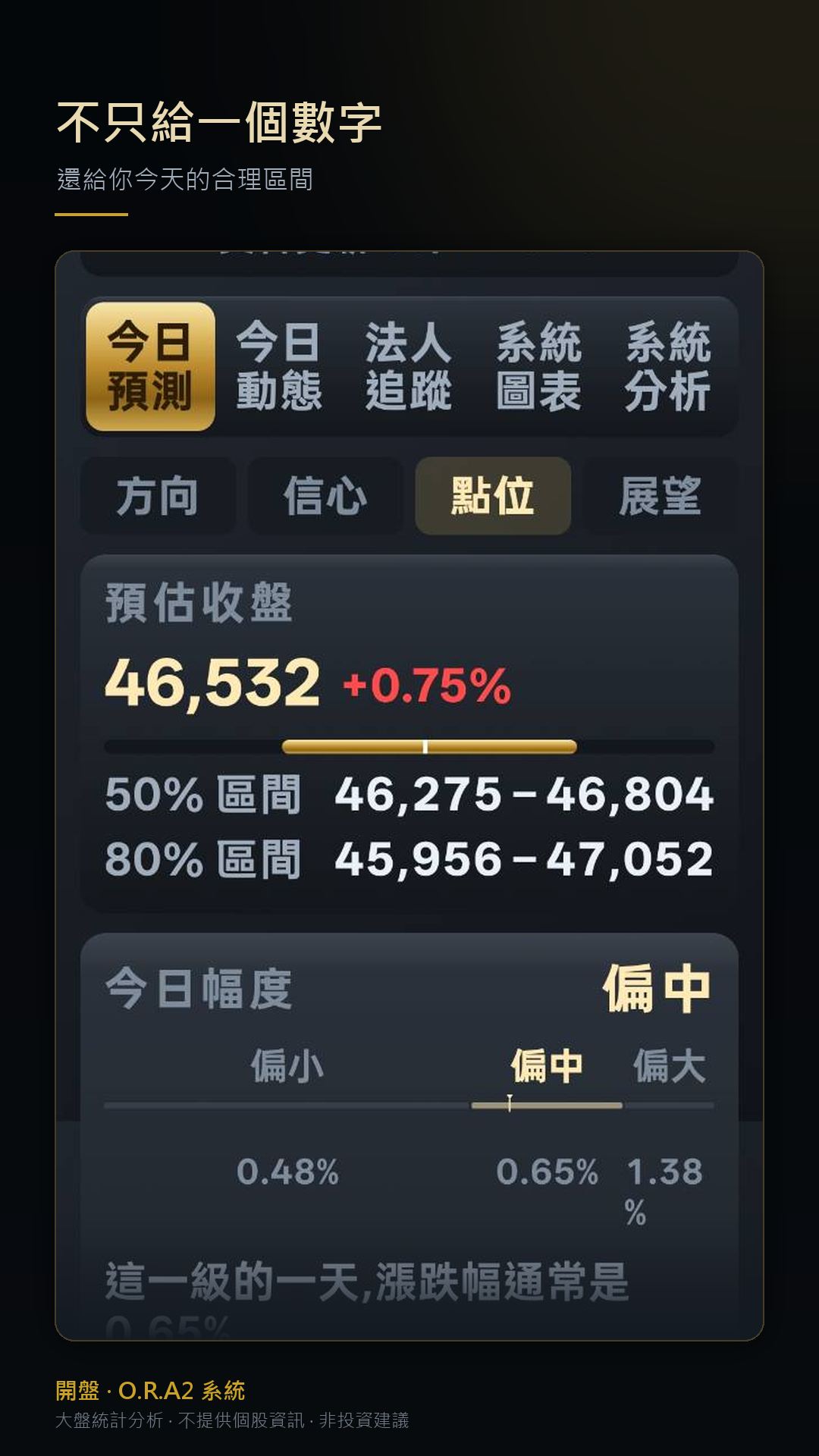 今日預測 · 區間