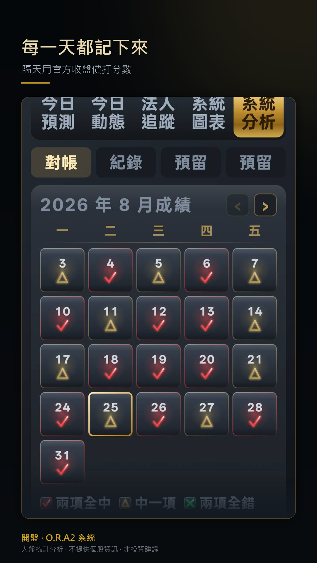 系統分析 · 對帳月曆(✔ 兩項全中 · △ 中一項 · ✘ 兩項全錯)