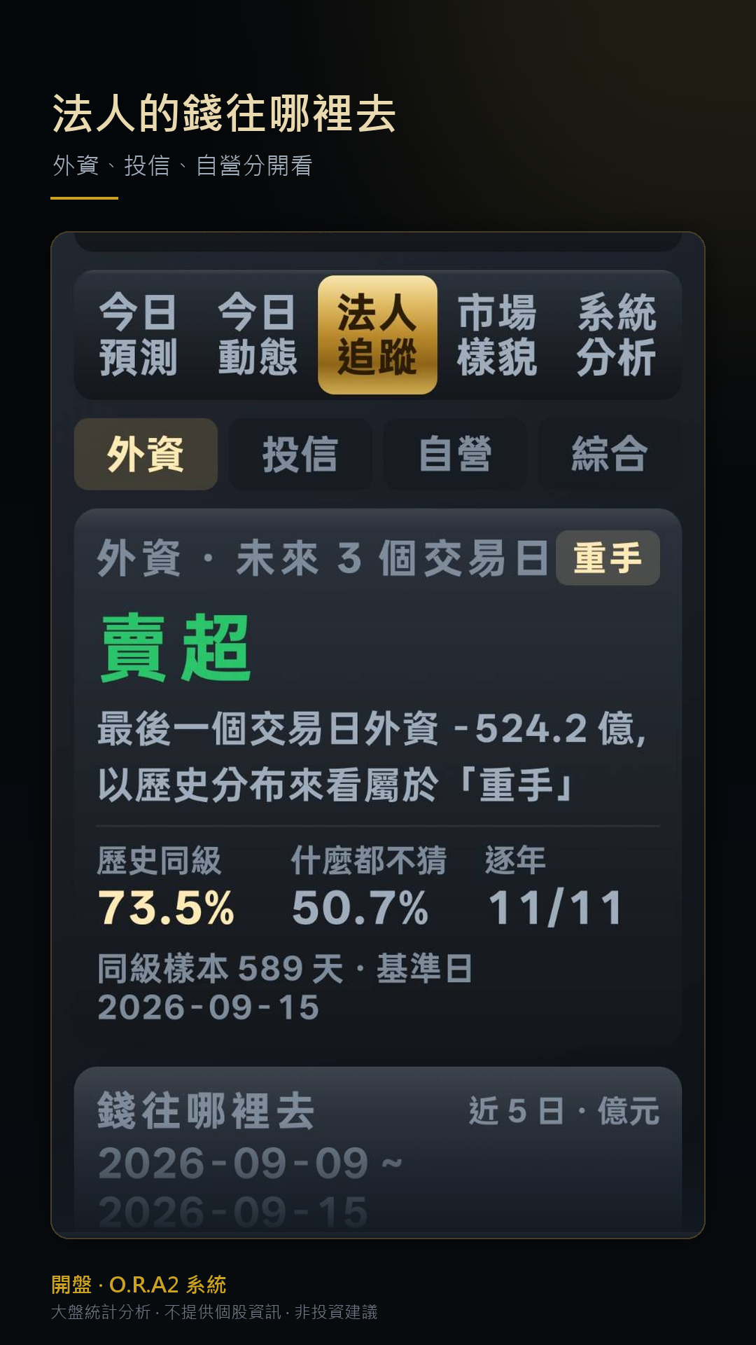 法人追蹤 · 三大法人動向