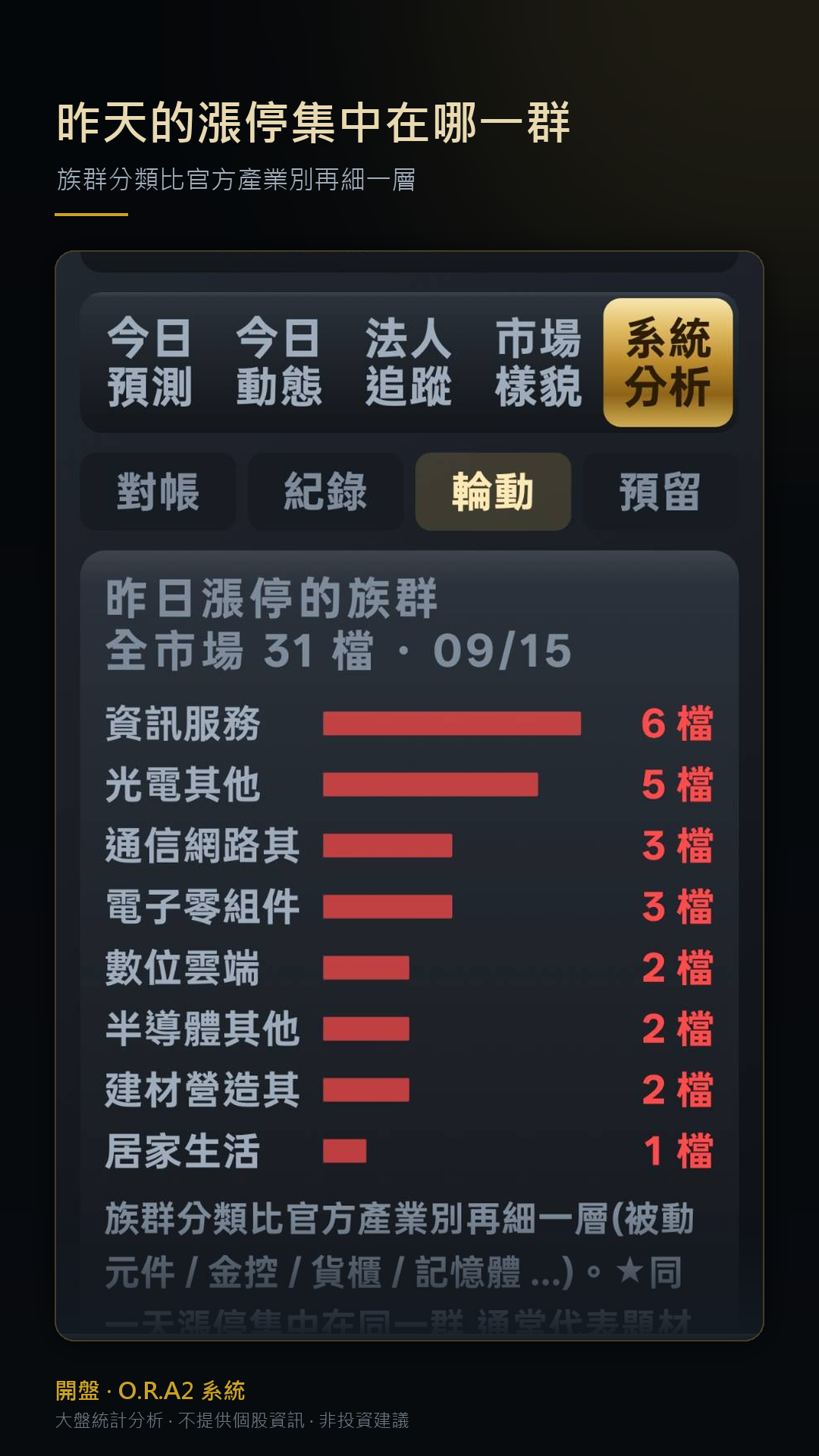 系統分析 · 族群輪動